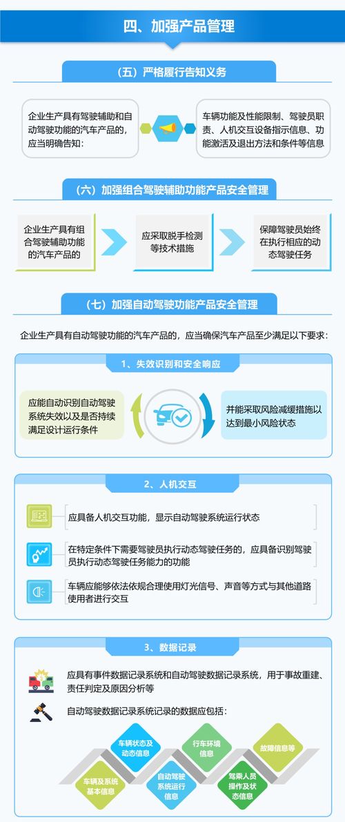 一圖讀懂 工信部發布智能網聯汽車企業及產品準入管理意見