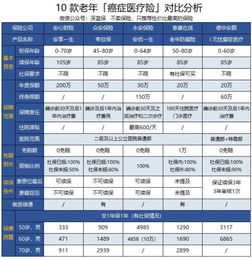 為什么選擇機(jī)動車經(jīng)紀(jì)來購買車險(xiǎn)？